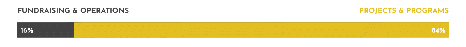 Financials-graphic-2020-01